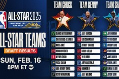 凯尔特人双星：姜恩·布朗与凯文·塔图姆的领导风格差异与球队影响