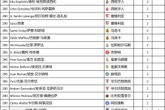 皇马新战术布局下维尼修斯助力，灵活高效阵型铸就胜利